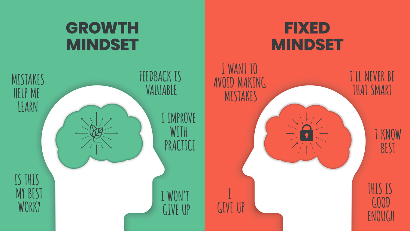 Mindset: Fixed vs Growth Mindset in Real Life